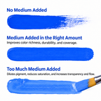 Premium Acrylic Medium
