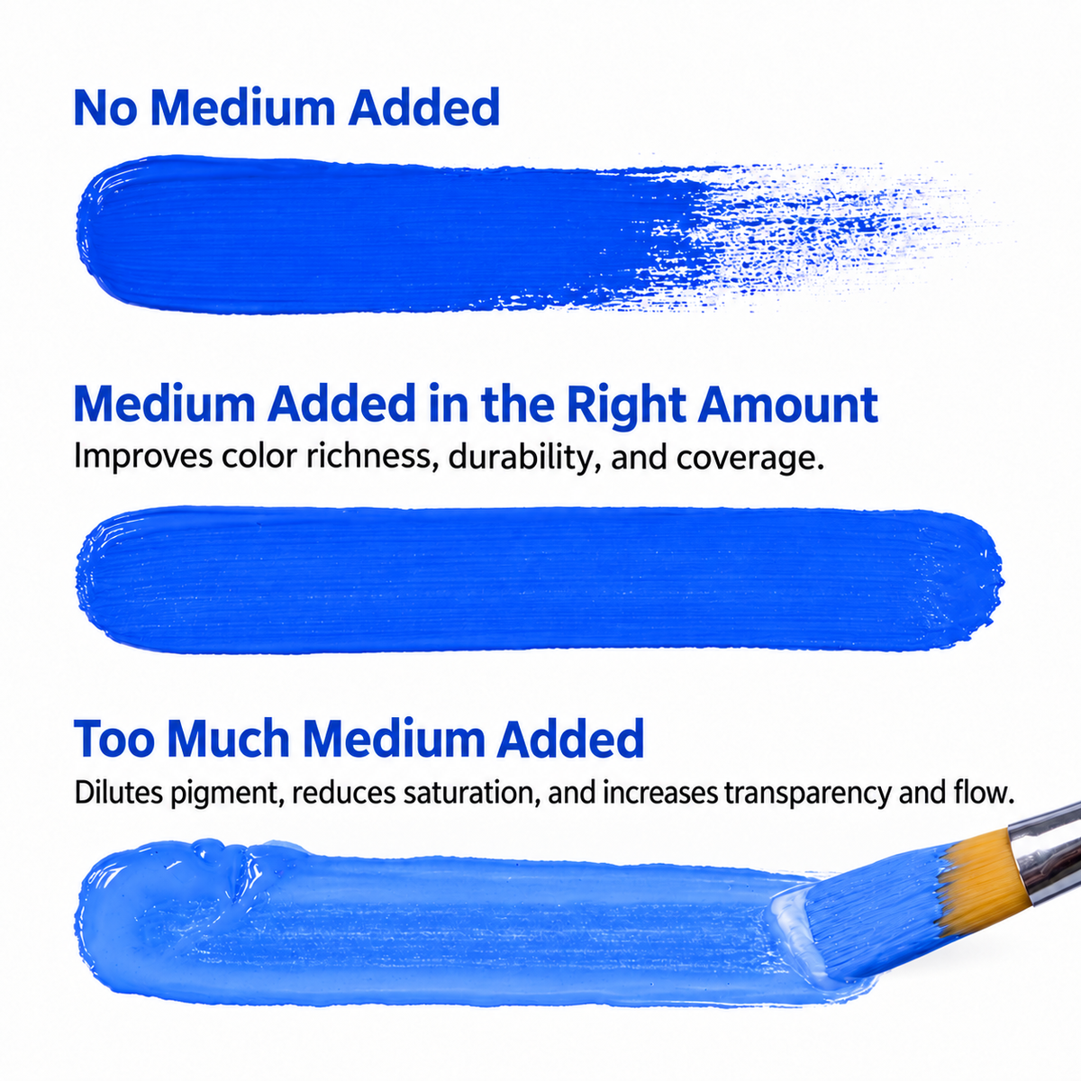 Premium Acrylic Medium
